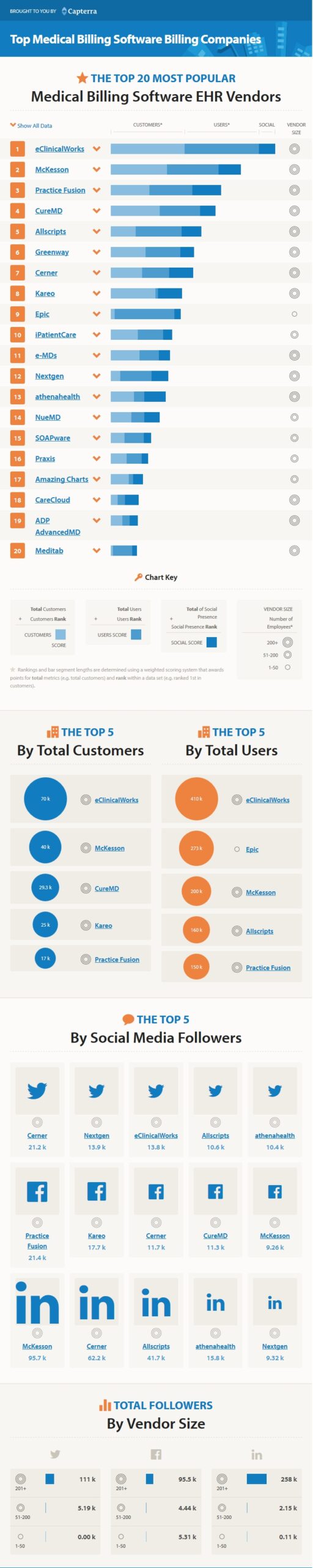Top-Medical-Billing-Software-Billing-Companies-Infographic