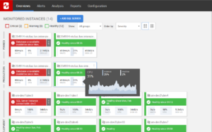 RedGate SQL ToolBelt Free Download