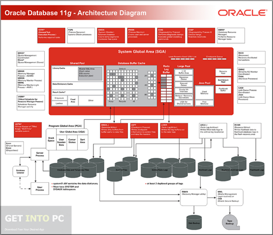 Oracle 11g Free Download