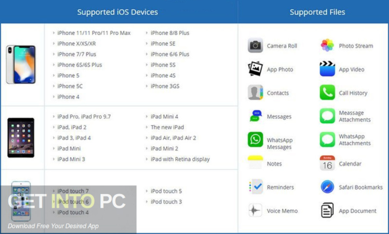 Anvsoft Syncios Professional 2020 Free Download