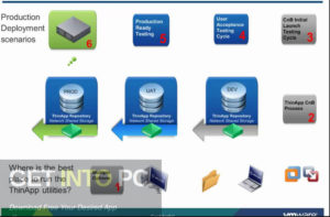 VMWare ThinApp 2020 Free Download