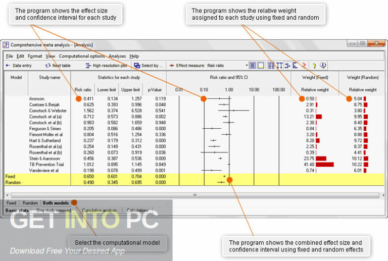 Comprehensive meta-analysis (CMA) Free Download