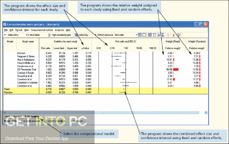 Comprehensive meta-analysis (CMA) Free Download