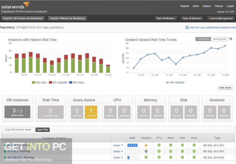 SQL Sentry Performance Advisor Free Download