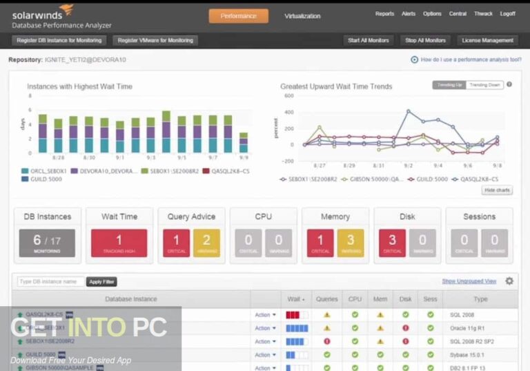 SQL Sentry Performance Advisor Free Download